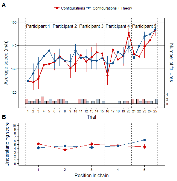 Causal understanding_Graph
